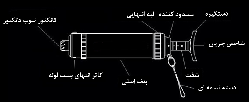 اجزای پمپ تیوب دتکتور پیستونی